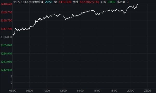 专业配资财经网 离岸人民币兑美元一度收复7.20关口