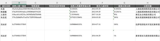 配资平台软件 炸裂，证监会离职人员精确核查方案